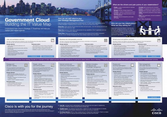 SITR@GovCloud - Wall Chart (A1 size)