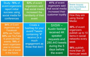 Social Media for Events Statistics