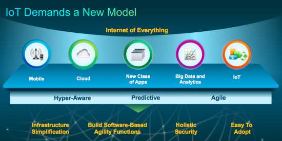 Scaling IoT