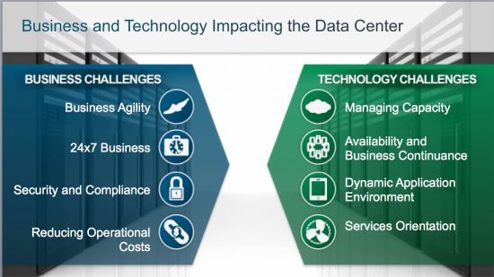 Data Center Trends