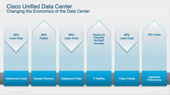 Cisco UDC Economics