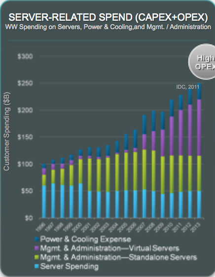 IDC Virtualization Trends