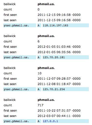 Passive DNS from ISC.org for a subdomain at phmail.us.