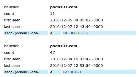 Passive DNS from ISC.org for a subdomain at phdns01.com