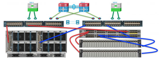 Cisco UCS 