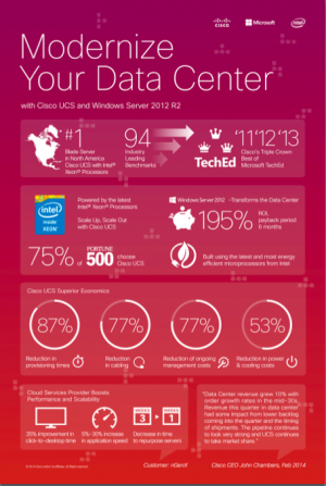 Modernize Your Data Center
