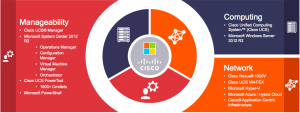 Key Elements of Cisco UCS Integrated Infrastructure