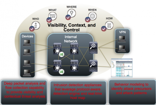 Cisco's Cloud Security Architecture