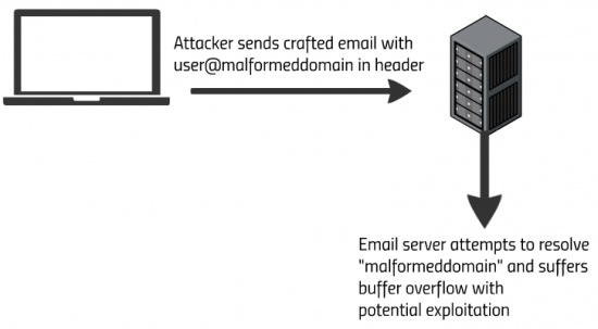 Email_Server_Exploit