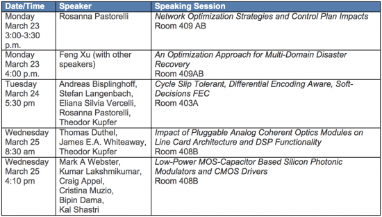 OFC 2015 Cisco's Speaking sessions