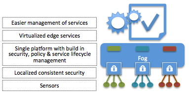 Fog: a platform to reduce cost, increase security and amplify IoT