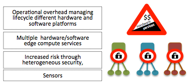 Challenges edge services