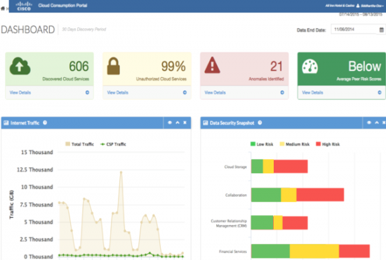 Cloud Consumption Portal