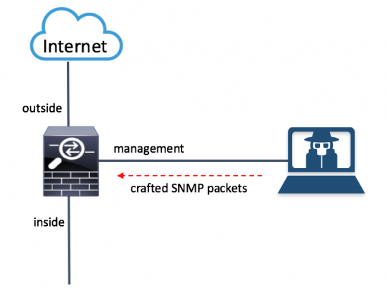 EXTRABACON SNMP Topology