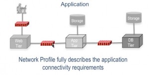 ACI three tier app