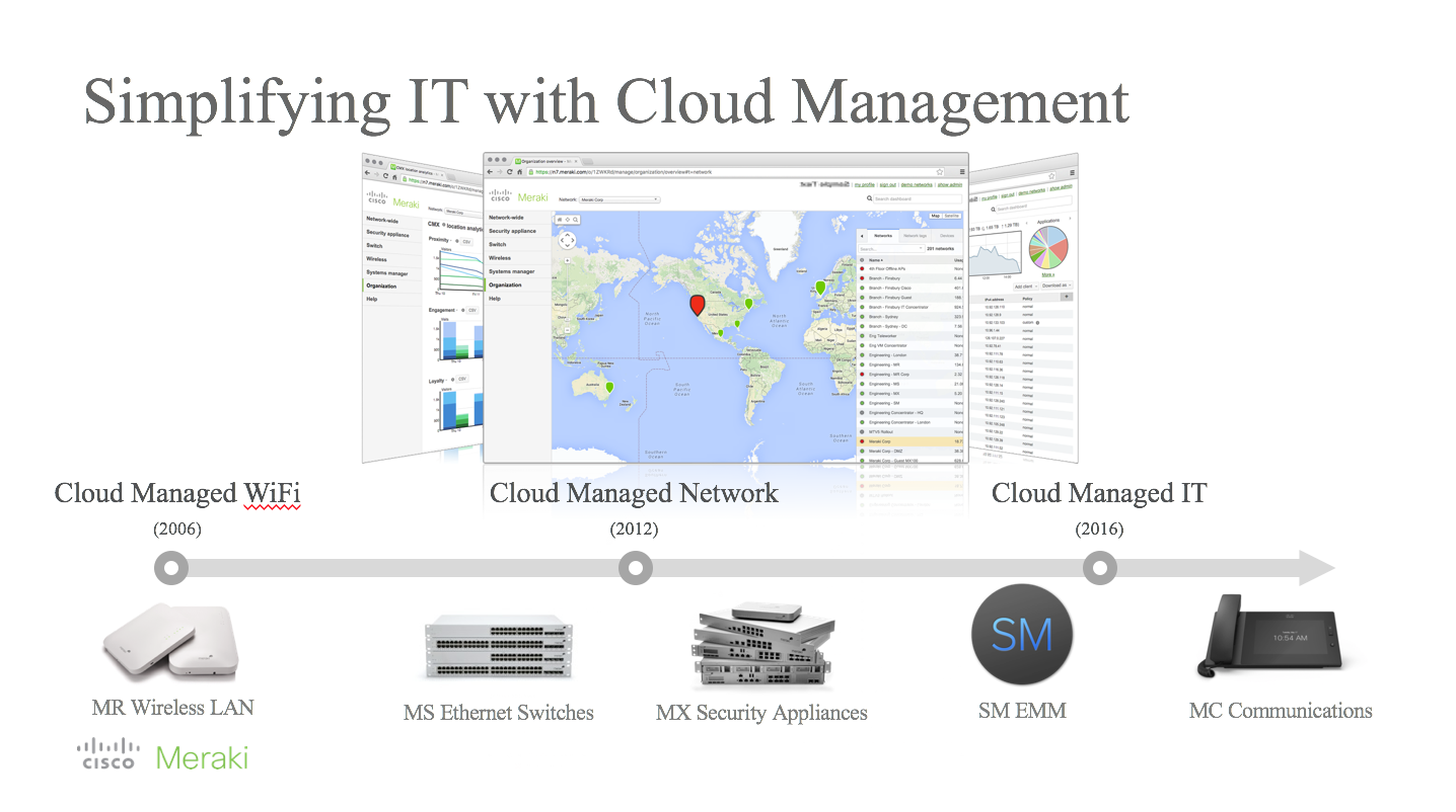 Simplifying IT with Cloud Management
