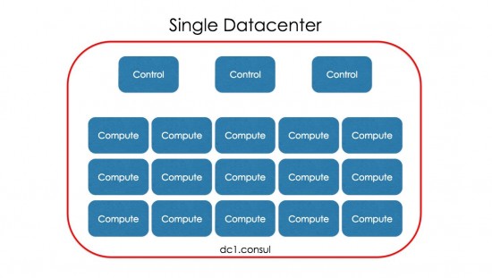 Single Datacenter