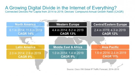 The Emerging Digital Divide