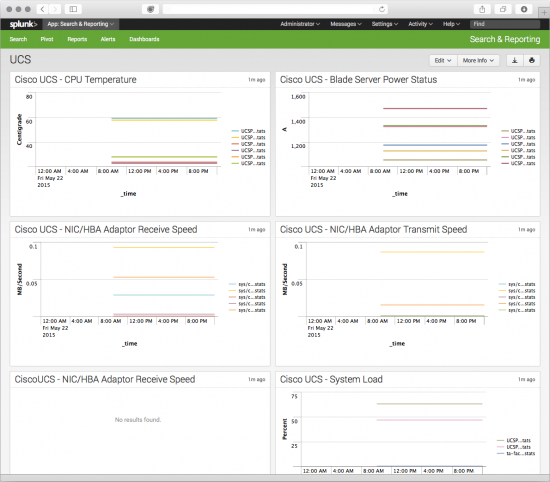 Example Splunk App for Cisco UCS Dashboard