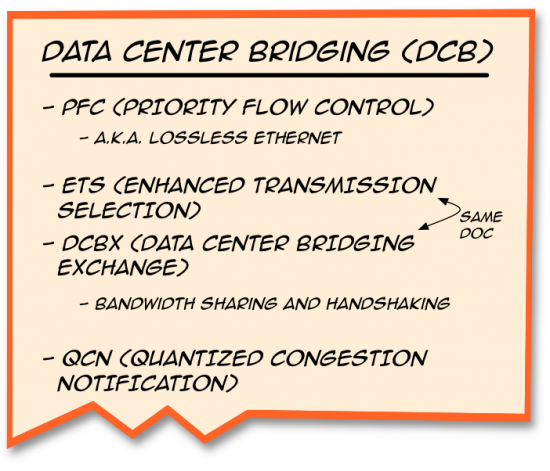 The DCB "Family" of Standard Docs