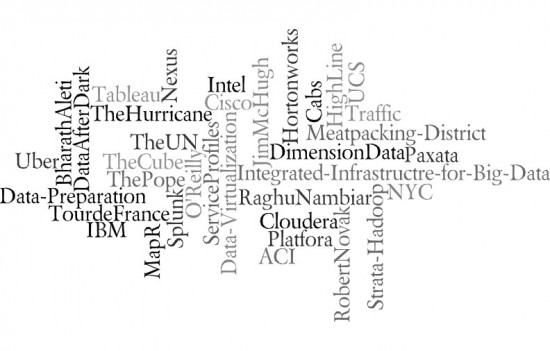 Strata-HadoopWordCloud