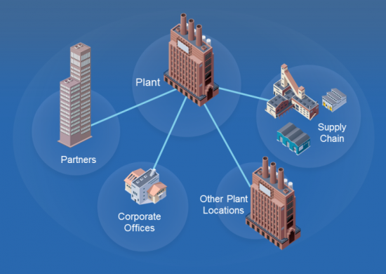 Supply chain image