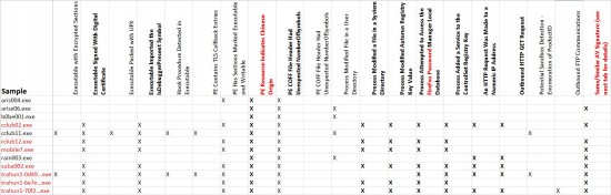 TG-Report-Table