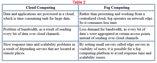 Table2