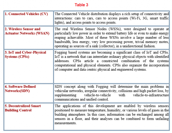 Table3