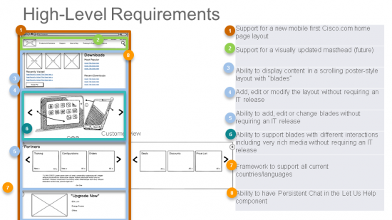 Tech Requirements