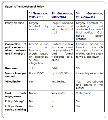 The Evolution of Policy