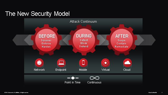 The New Security Model