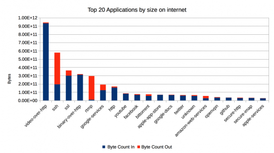 Top-20-apps-by-size-internet