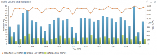 Traffic_Reduction