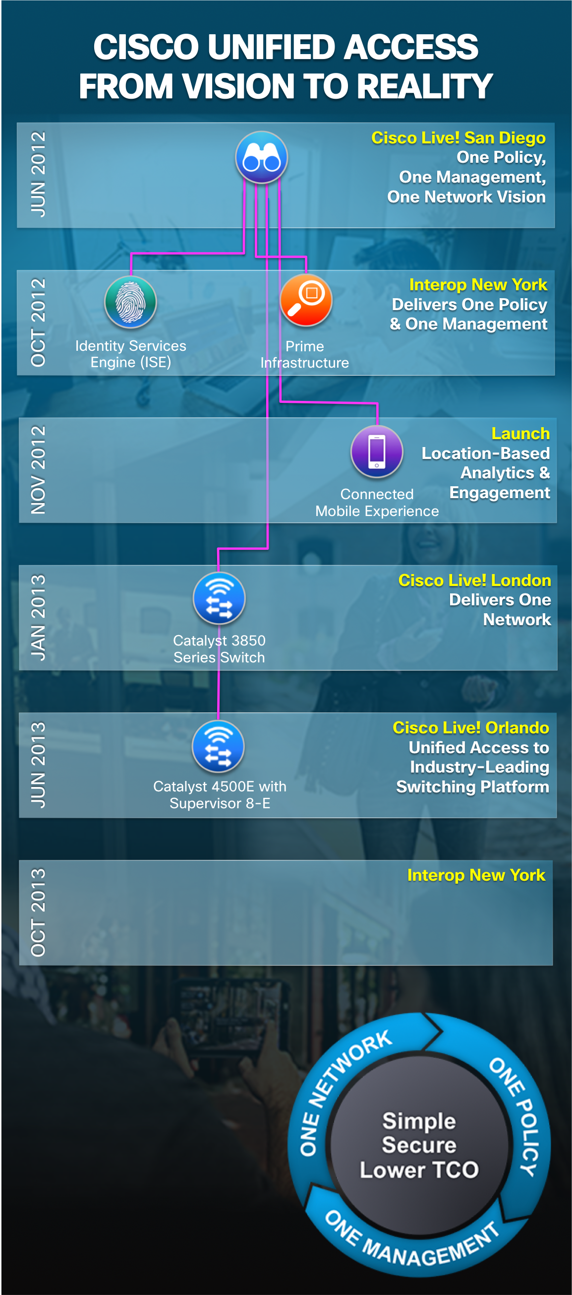 UA Momentum Blog_graphic2