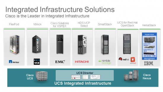 UCS Integrated Infrastructure BDM_overall_slide_ 1_17_15_V2