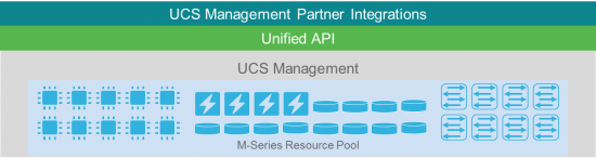 UCS Management API Partner Integrations
