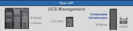 UCS Management and UCS Portfolio