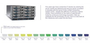 UCS timeline