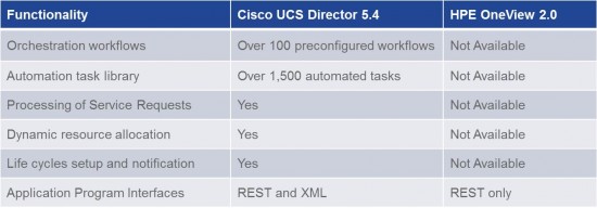 UCSD_vs_OneView_Table1