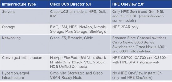 UCSD_vs_OneView_Table2