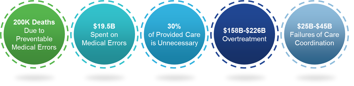 UCSF_Health Stats