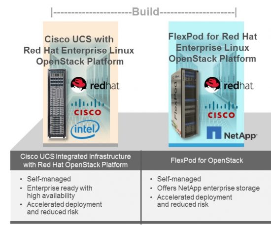 UCSO and FlexPod for OpenStack