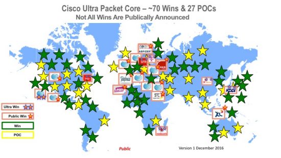 Figure 1 Cisco UPC Wins as of December 2016