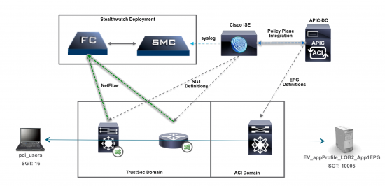 Unified_Monitoring_Diagram