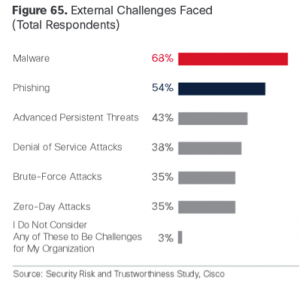malware-security-challenge