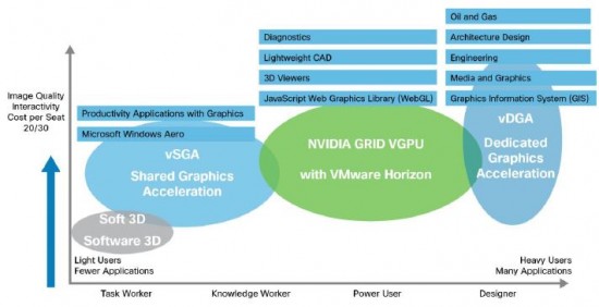 User Segmentation for GPU-Accelerated Desktop and App Virtualization