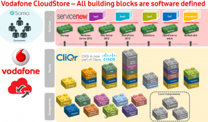 VF Cloud Store with CliQr Image