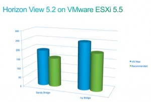 VMwareIvyBridge