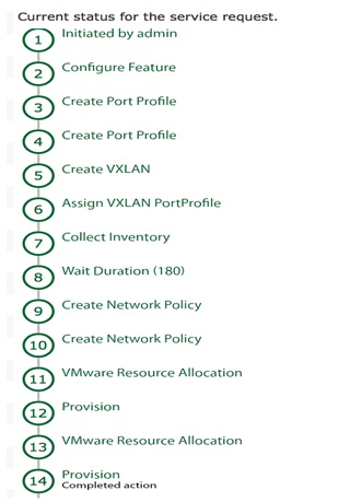 VXLAN Workflow in UCS Director